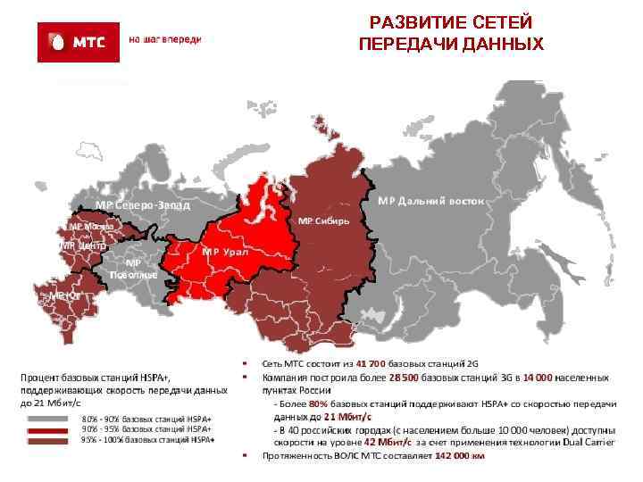 РАЗВИТИЕ СЕТЕЙ ПЕРЕДАЧИ ДАННЫХ 14 