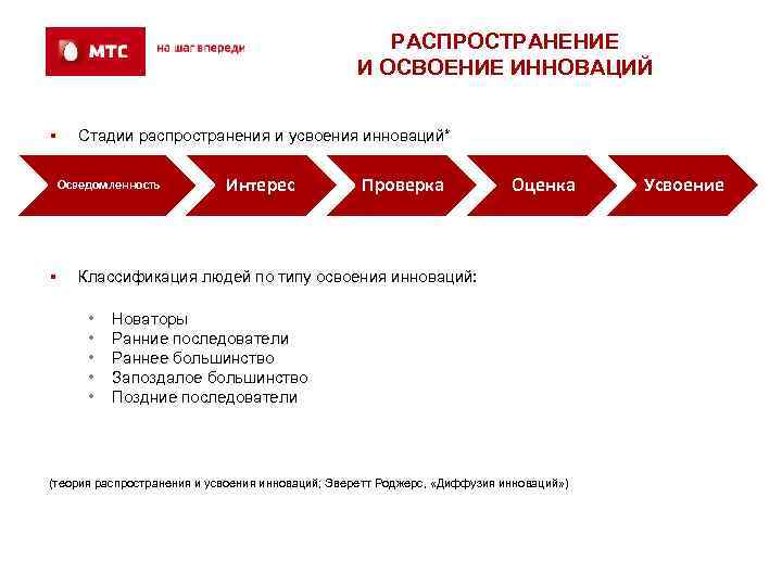 РАСПРОСТРАНЕНИЕ И ОСВОЕНИЕ ИННОВАЦИЙ § Стадии распространения и усвоения инноваций* Осведомленность § Интерес Проверка