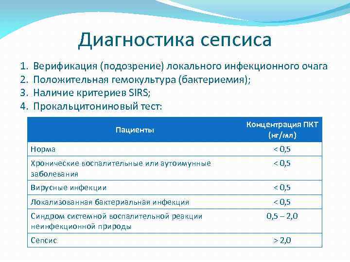 Диагностика сепсиса 1. 2. 3. 4. Верификация (подозрение) локального инфекционного очага Положительная гемокультура (бактериемия);