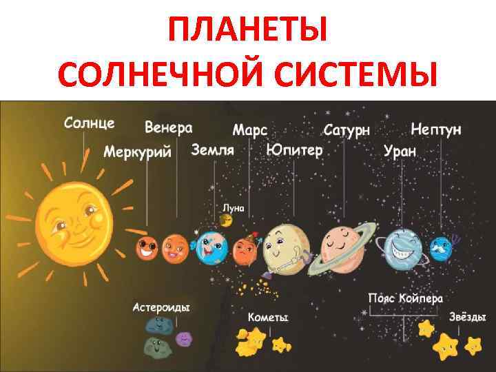 ПЛАНЕТЫ СОЛНЕЧНОЙ СИСТЕМЫ 