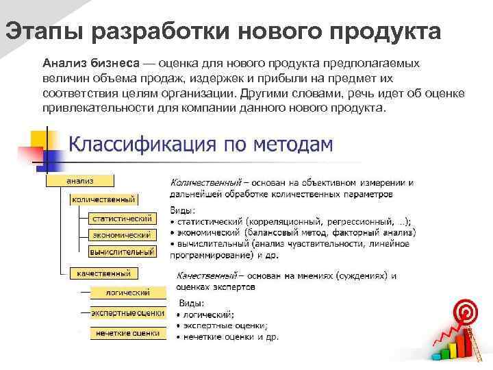 Этапы разработки нового продукта Анализ бизнеса — оценка для нового продукта предполагаемых величин объема