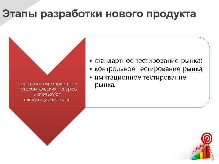 Этапы разработки нового продукта При пробном маркетинге потребительских товаров используют следующие методы: • стандартное