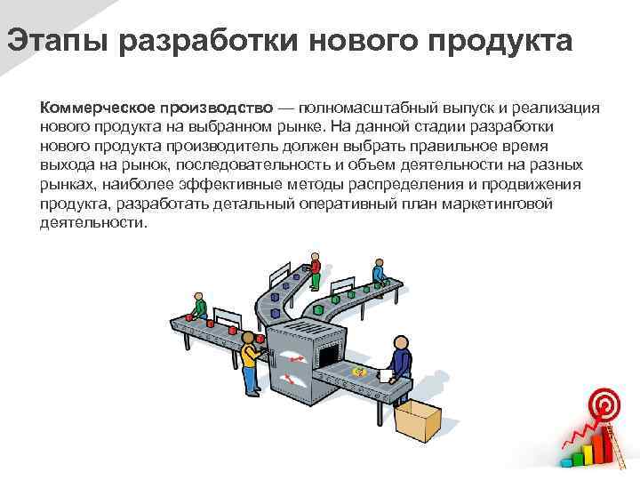 Этапы разработки нового продукта Коммерческое производство — полномасштабный выпуск и реализация нового продукта на