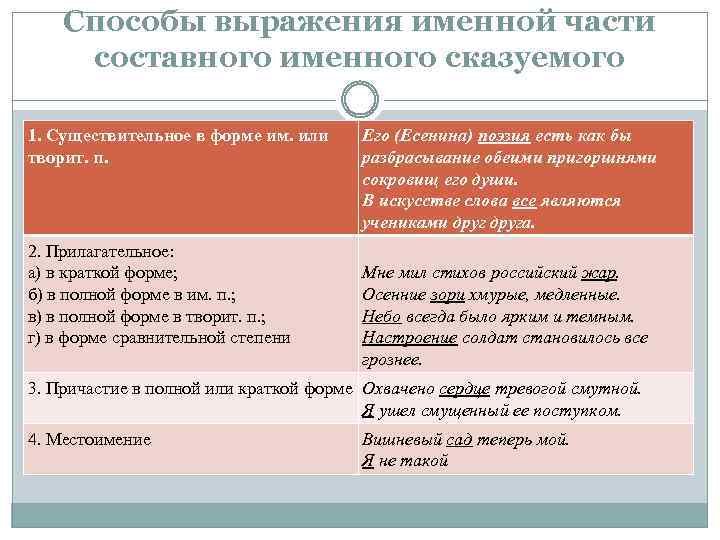 Предложение укажите способы выражения. Способы выражения именной части составного сказуемого. Способы выражения именной части составного именного сказуемого. Способы выражения составного именного сказуемого. Части составного сказуемого способы выражения.