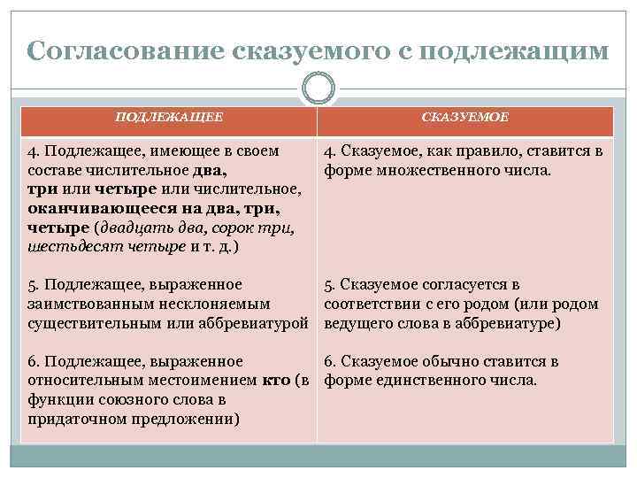 Презентация сказуемое при подлежащем количественно именном сочетании счетном обороте