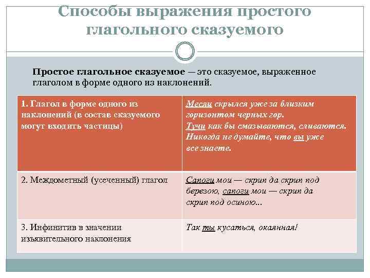 Определите способ выражения подлежащего в предложении один из нас решил идти вперед