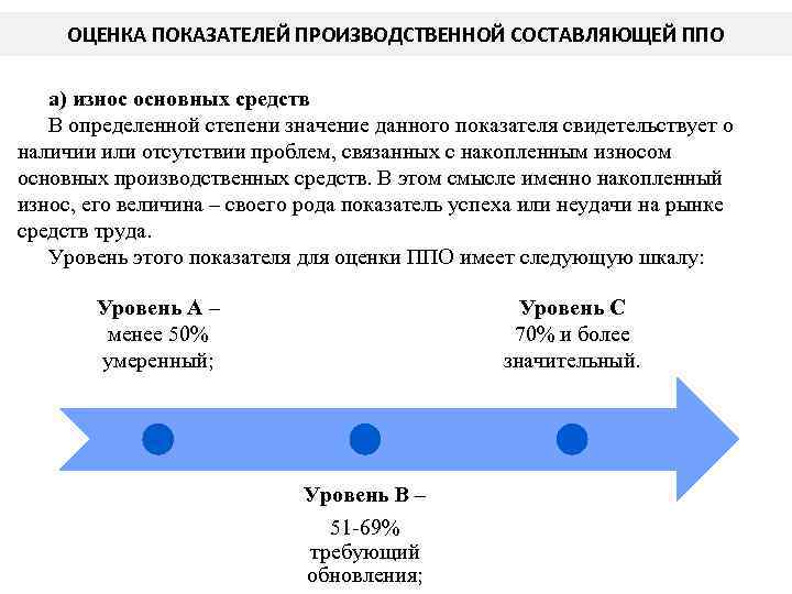 ОЦЕНКА ПОКАЗАТЕЛЕЙ ПРОИЗВОДСТВЕННОЙ СОСТАВЛЯЮЩЕЙ ППО а) износ основных средств В определенной степени значение данного