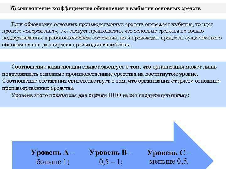 б) соотношение коэффициентов обновления и выбытия основных средств Если обновление основных производственных средств опережает