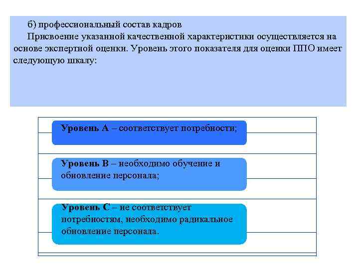 б) профессиональный состав кадров Присвоение указанной качественной характеристики осуществляется на основе экспертной оценки. Уровень