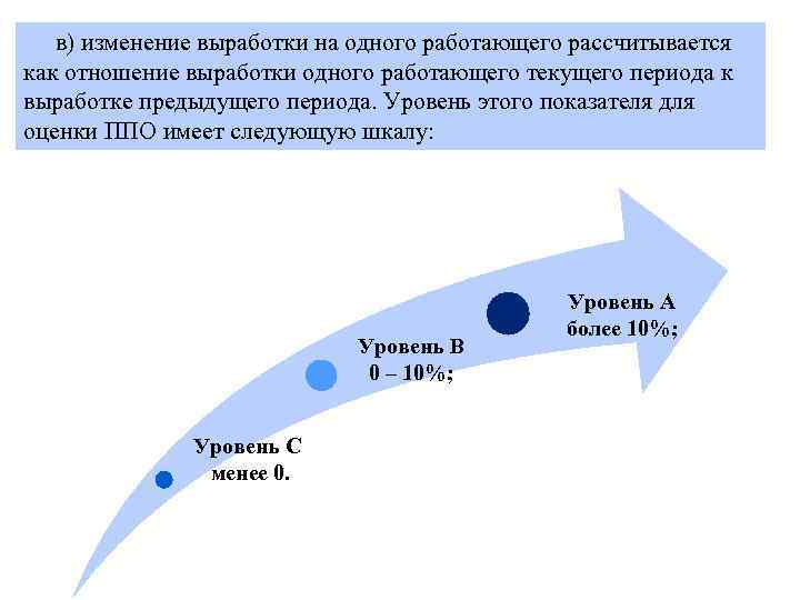 в) изменение выработки на одного работающего рассчитывается как отношение выработки одного работающего текущего периода