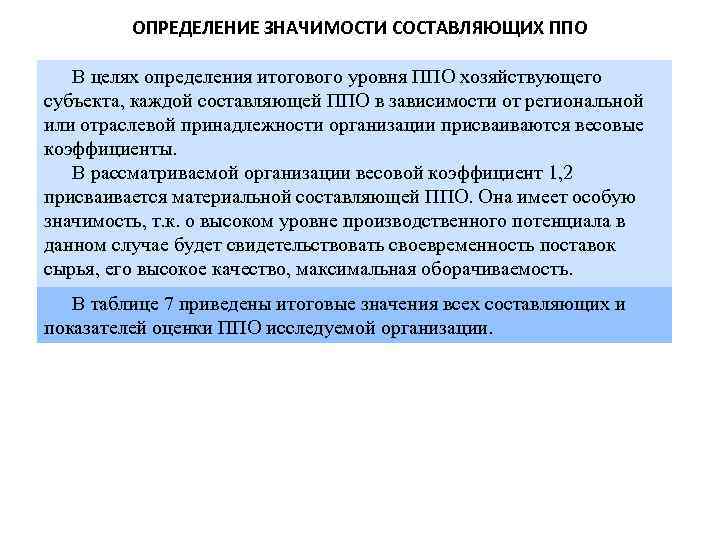 ОПРЕДЕЛЕНИЕ ЗНАЧИМОСТИ СОСТАВЛЯЮЩИХ ППО В целях определения итогового уровня ППО хозяйствующего субъекта, каждой составляющей