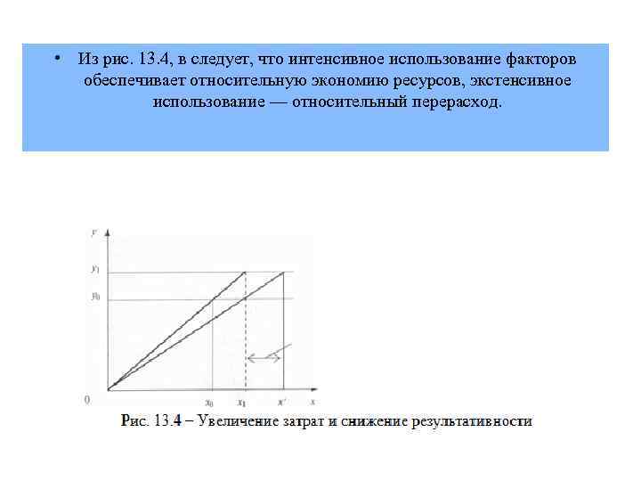  • Из рис. 13. 4, в следует, что интенсивное использование факторов обеспечивает относительную