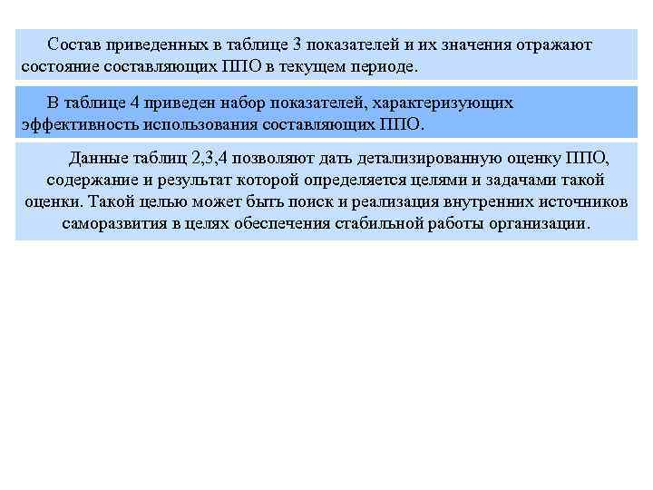 Состав приведенных в таблице 3 показателей и их значения отражают состояние составляющих ППО в