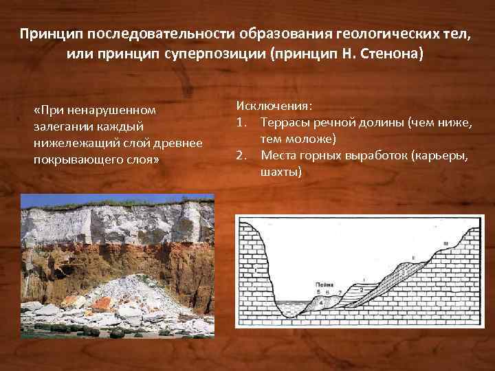 Принцип последовательности образования геологических тел, или принцип суперпозиции (принцип Н. Стенона) «При ненарушенном залегании