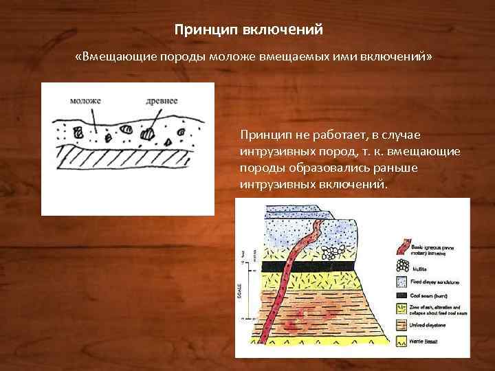 Принцип включений «Вмещающие породы моложе вмещаемых ими включений» Принцип не работает, в случае интрузивных