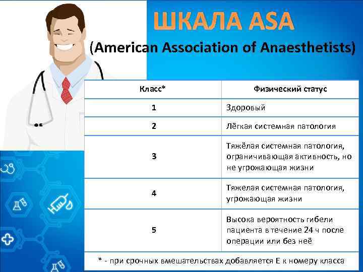 Физический статус. Шкала Asa. Оценка физического состояния пациента по шкале Asa. Шкала объективного статуса Asa. Физический статус Asa.