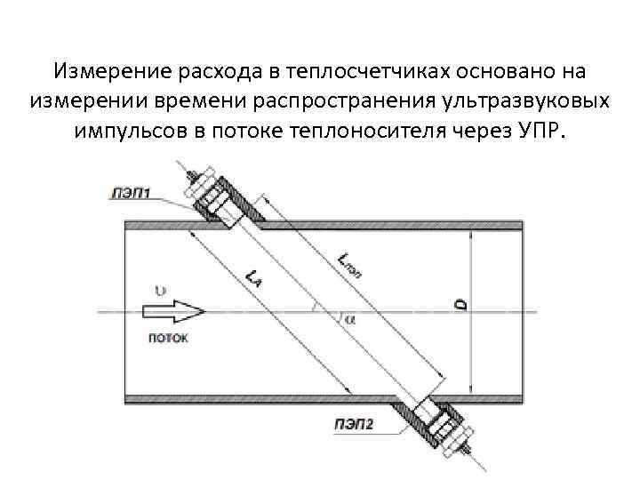 Схема измерения расхода