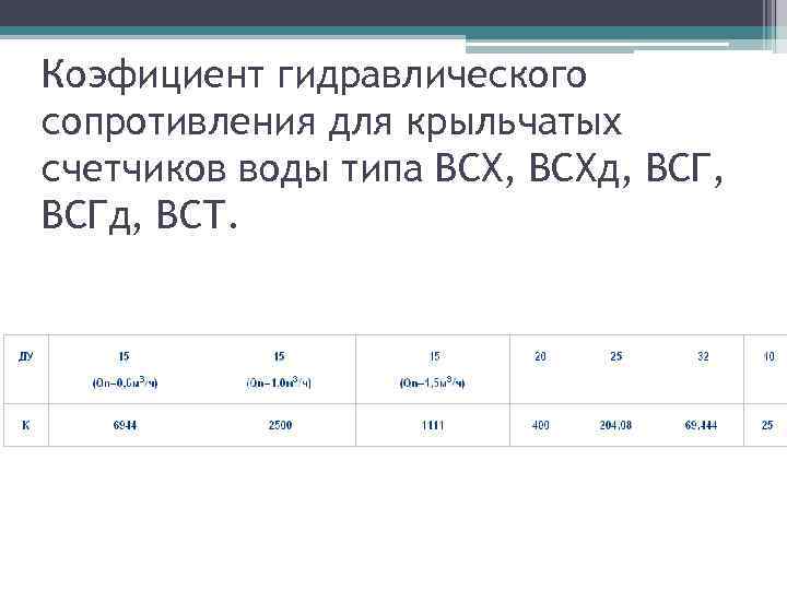 Коэфициент гидравлического сопротивления для крыльчатых счетчиков воды типа ВСХ, ВСХд, ВСГд, ВСТ. 