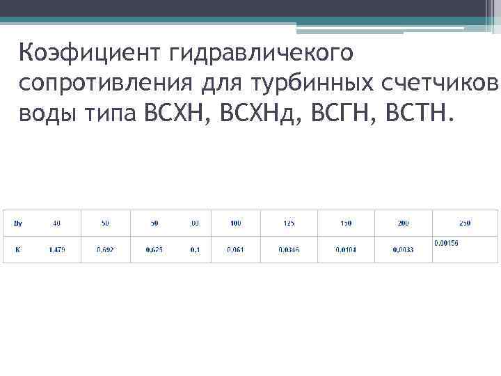 Коэфициент гидравличекого сопротивления для турбинных счетчиков воды типа ВСХН, ВСХНд, ВСГН, ВСТН. 