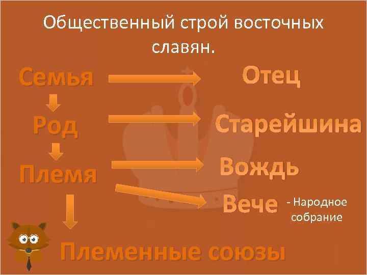 Общественный строй восточных славян. Семья Отец Род Старейшина Племя Вождь - Народное Вече собрание