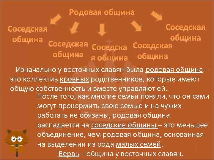 Родовая община таблица. Этапы развития, родовая община.. Родовая община славян.