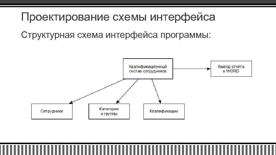 Схема приложения