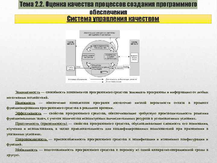 Тема 2. 2. Оценка качества процессов создания программного обеспечения Система управления качеством Защищенность —