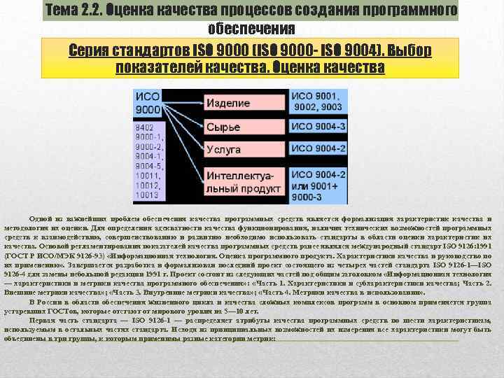 Тема 2. 2. Оценка качества процессов создания программного обеспечения Серия стандартов ISO 9000 (ISO