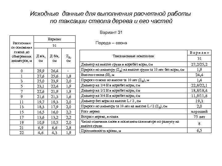 Исходные данные проекта