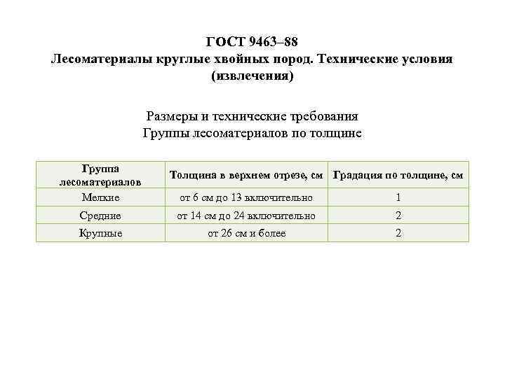 ГОСТ 9463– 88 Лесоматериалы круглые хвойных пород. Технические условия (извлечения) Размеры и технические требования