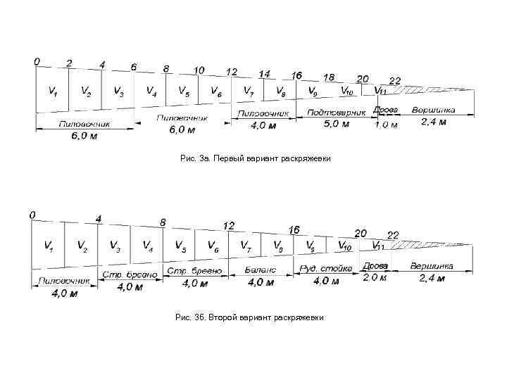  Рис. 3 а. Первый вариант раскряжевки Рис. 3 б. Второй вариант раскряжевки 