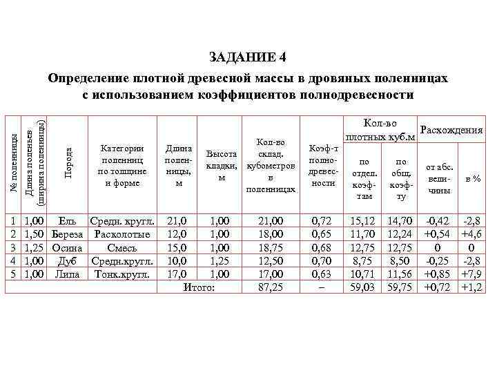1 2 3 4 5 Порода Длина поленьев (ширина поленницы) № поленницы ЗАДАНИЕ 4