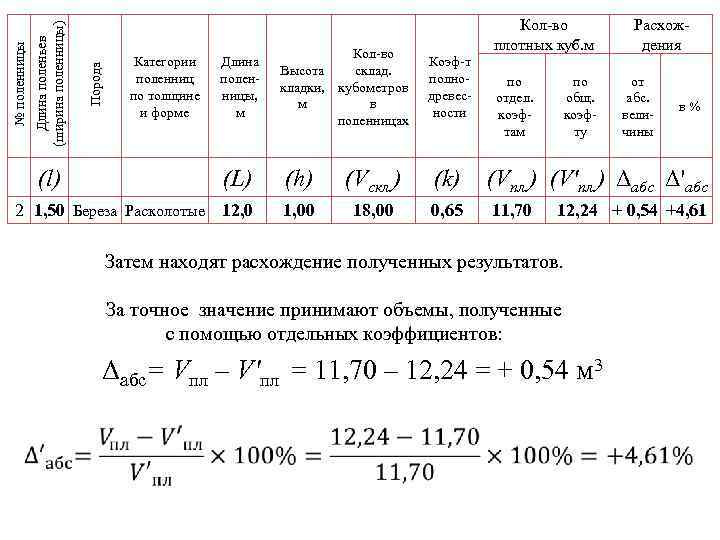 Порода Длина поленьев (ширина поленницы) № поленницы (l) Категории поленниц по толщине и форме