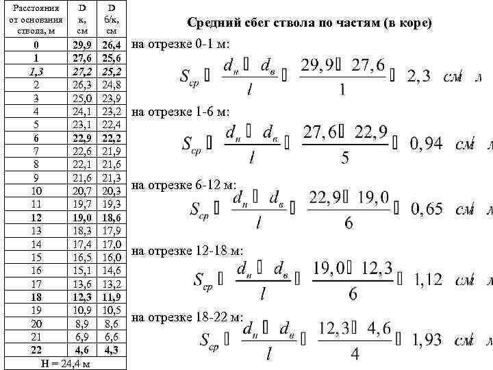 Расстояния от основания ствола, м D к, см 0 29, 9 1 27, 6