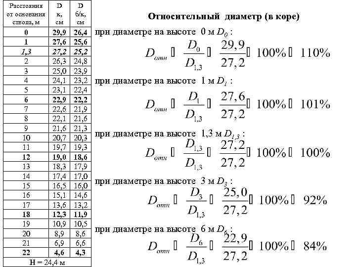 Расстояния от основания ствола, м D к, см 0 29, 9 1 27, 6