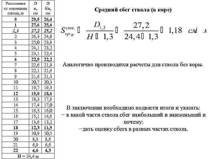 Расстояния от основания ствола, м D к, см 0 29, 9 1 27, 6