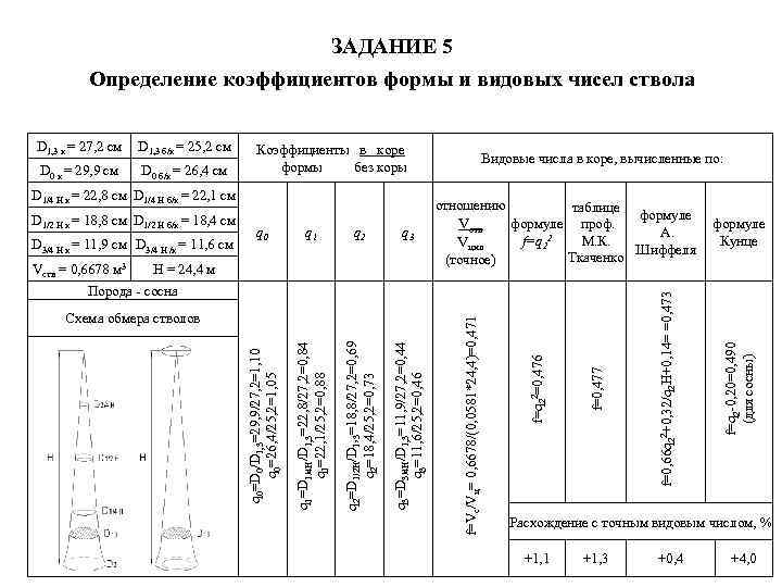 Расчетно технологическая карта на отвод лесосек