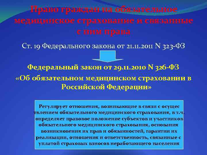 Право граждан на обязательное медицинское страхование и связанные с ним права Ст. 19 Федерального