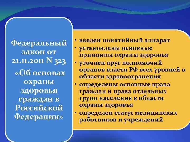 Федеральный закон от 21. 11. 2011 N 323 «Об основах охраны здоровья граждан в
