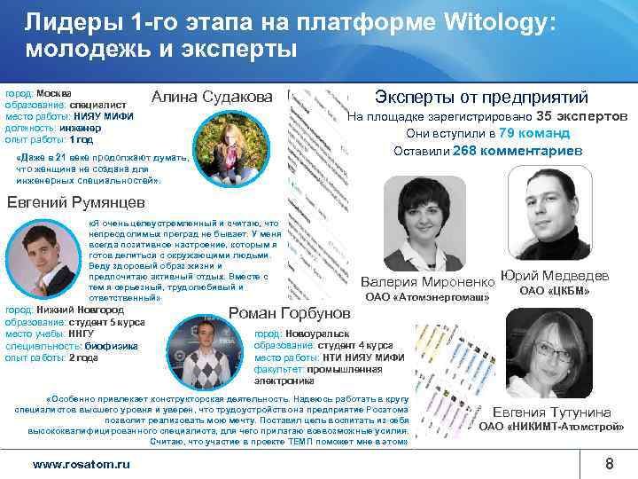 Лидеры 1 -го этапа на платформе Witology: молодежь и эксперты город: Москва образование: специалист