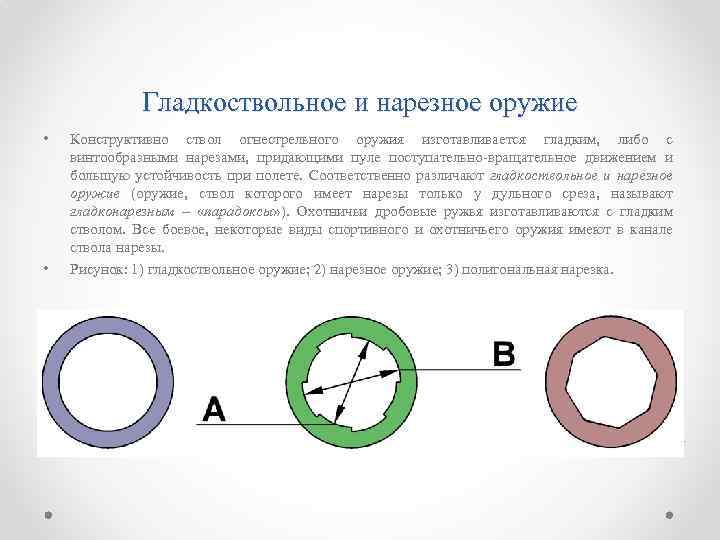 Гладкоствольное и нарезное оружие • • Конструктивно ствол огнестрельного оружия изготавливается гладким, либо с