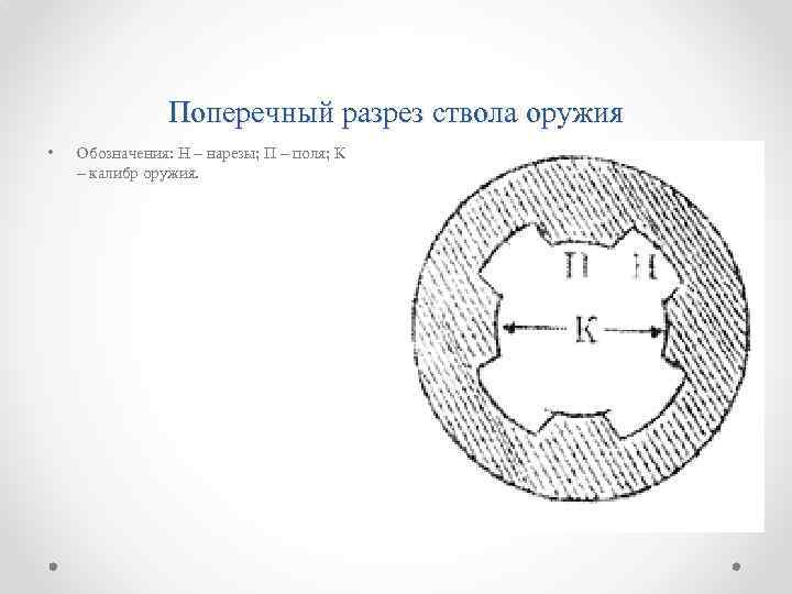 Поперечный разрез ствола оружия • Обозначения: Н – нарезы; П – поля; К –