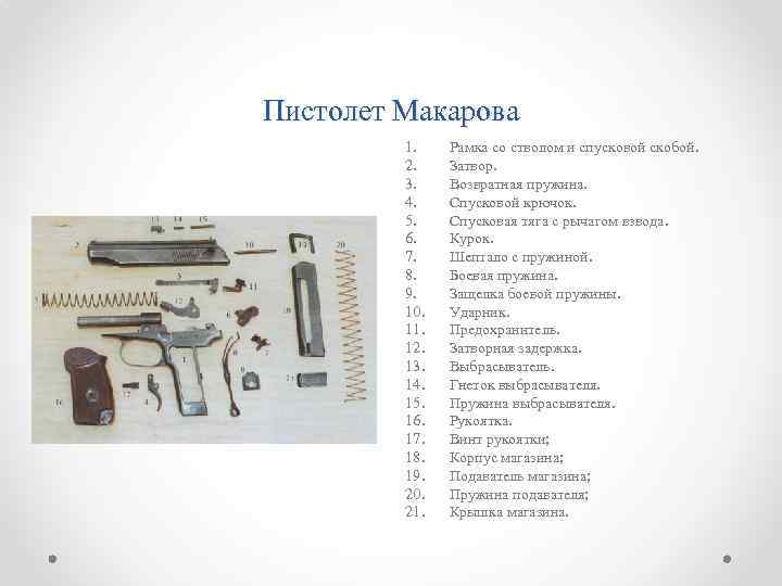 Все песни пм. ТТХ пистолета ПМ Макарова 9мм. ТТХ пистолета Макарова 9 мм и назначения. Пружины ПМ 9мм Макарова. Основные части и механизмы 9-мм пистолета Макарова.