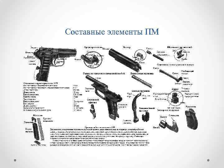 Составные элементы ПМ 