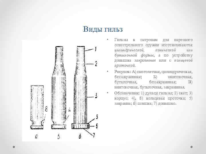 Ознакомьтесь с конструкцией представленных на рисунке гильз укажите их вид и названия