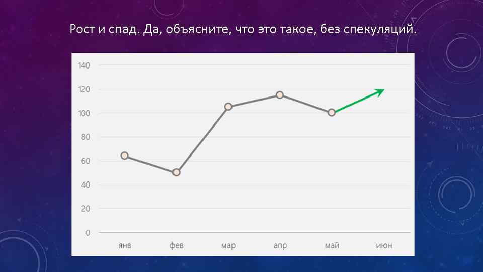 Рост и спад. Да, объясните, что это такое, без спекуляций. 