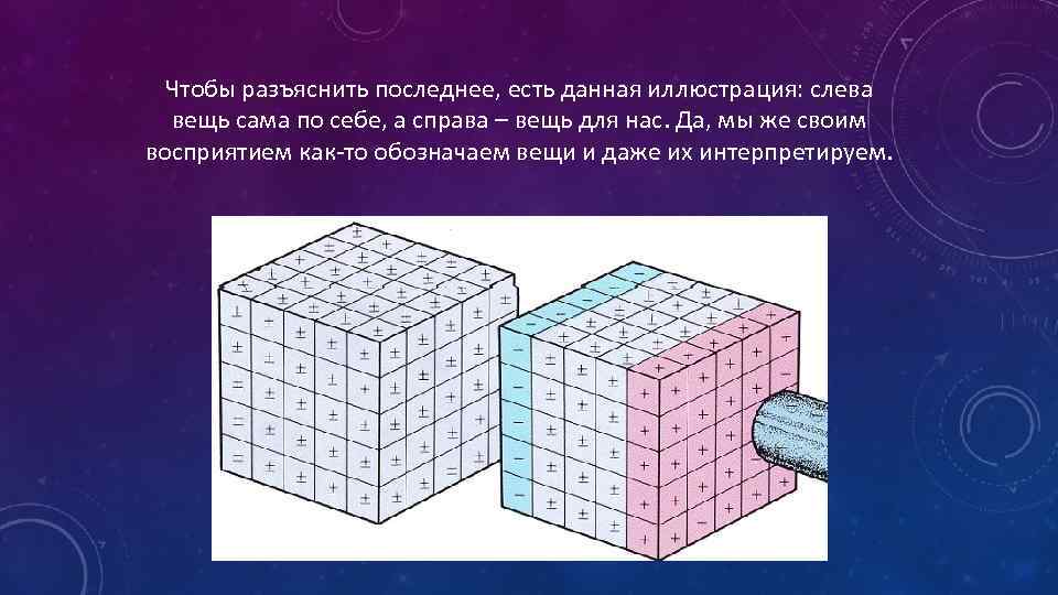 Чтобы разъяснить последнее, есть данная иллюстрация: слева вещь сама по себе, а справа –