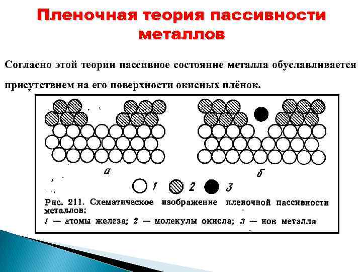 Пленочная теория пассивности металлов Согласно этой теории пассивное состояние металла обуславливается присутствием на его