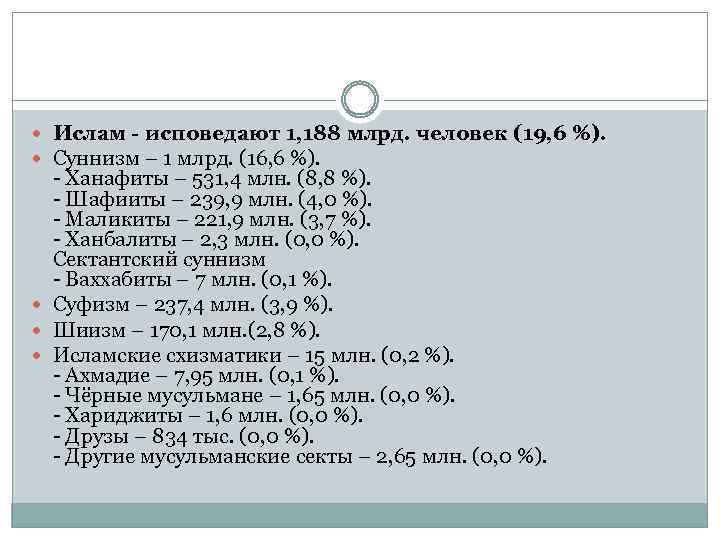  Ислам - исповедают 1, 188 млрд. человек (19, 6 %). Суннизм – 1