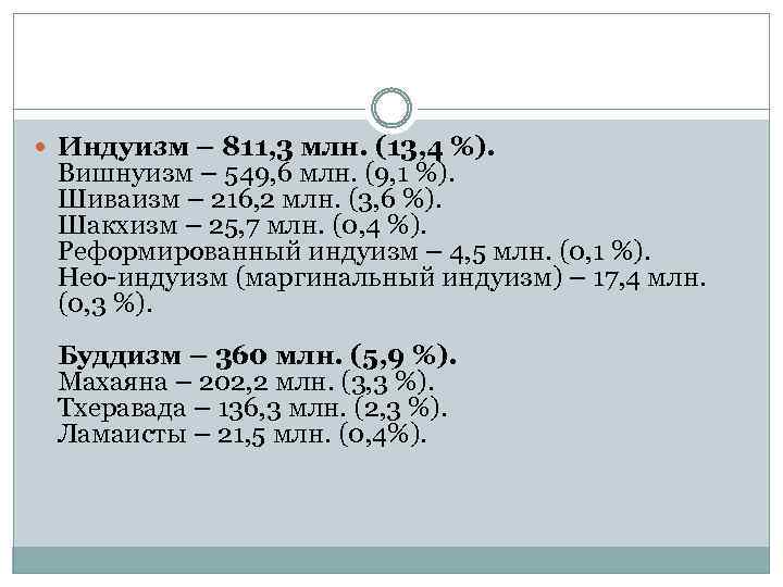  Индуизм – 811, 3 млн. (13, 4 %). Вишнуизм – 549, 6 млн.